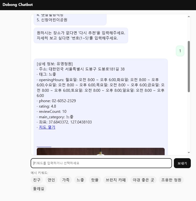 복합 의도 질의에 대한 추천 결과