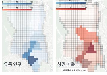 상권 · 유동인구를 질량으로 사용