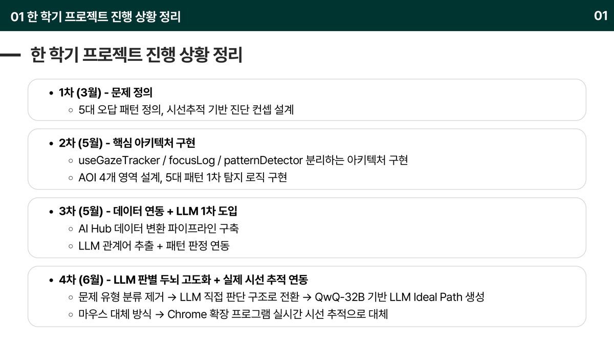 한 학기 진행 — 문제 정의 → 아키텍처 → 데이터 연동 → LLM 고도화