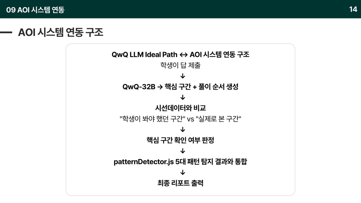 QwQ가 만든 Ideal Path와 실제 시선을 대조하는 구조