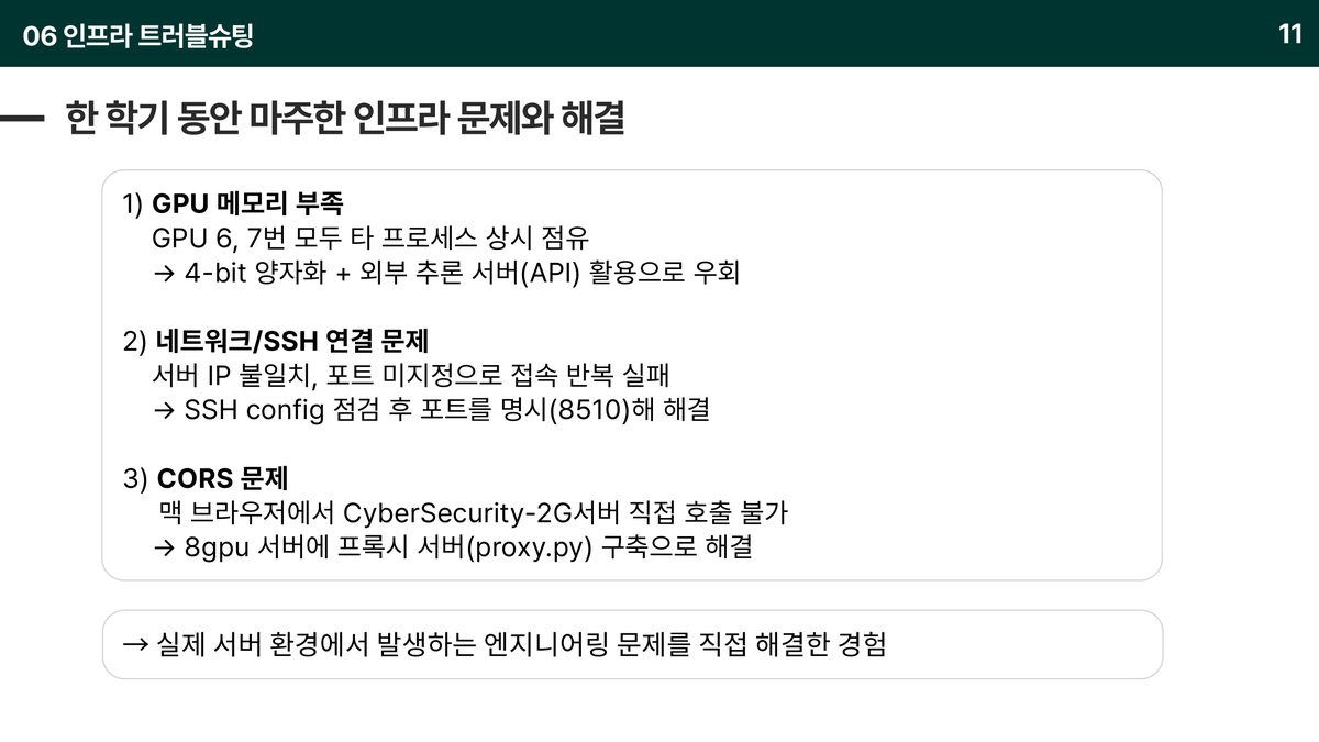 인프라 트러블슈팅 — GPU 메모리 · SSH · CORS