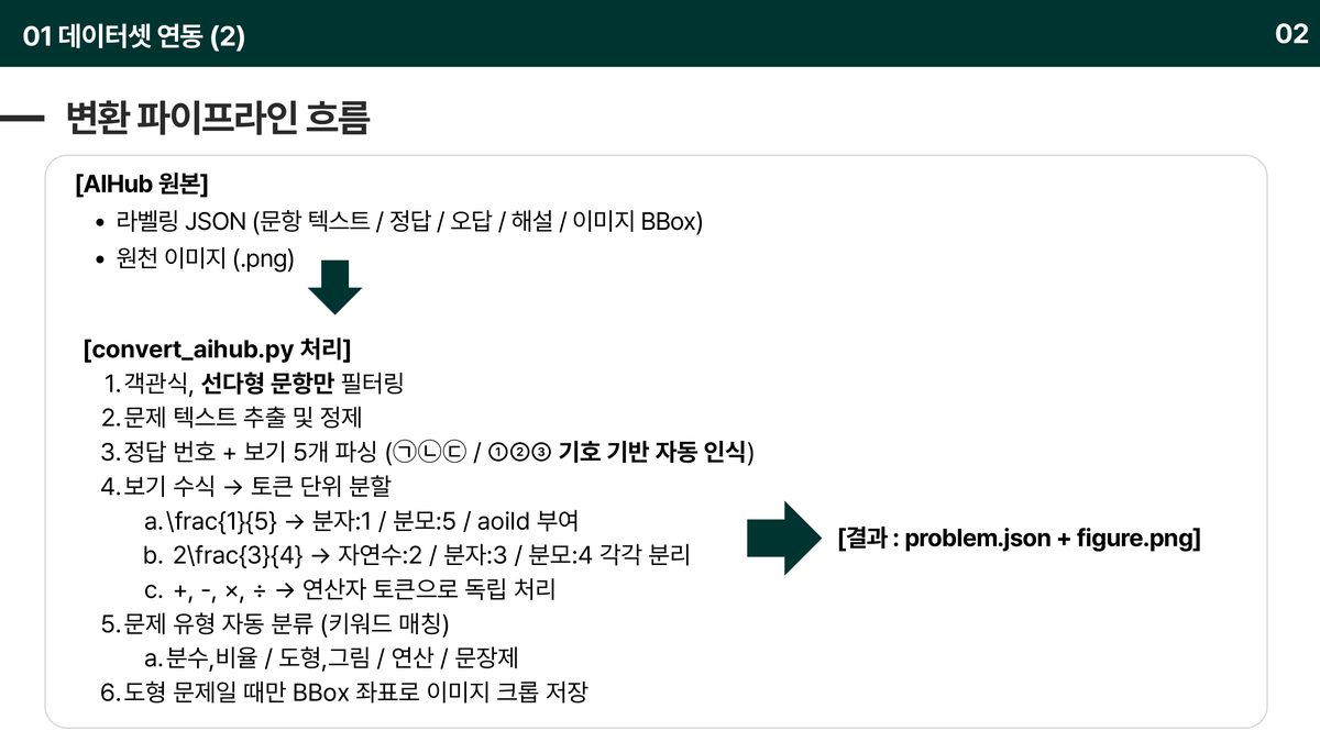AI Hub 변환 파이프라인 — LaTeX 수식을 토큰 단위 AOI로 분할