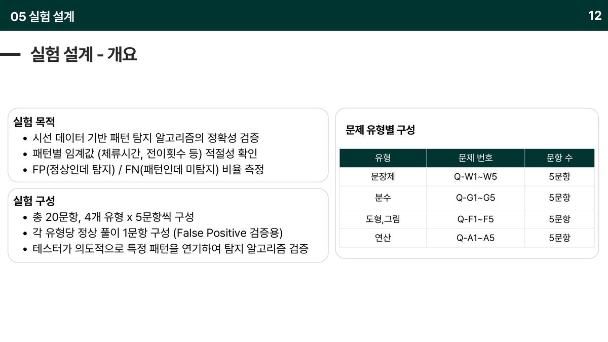 탐지 알고리즘 검증 실험 설계 — 4유형 × 5문항, FP 검증용 정상 풀이 포함