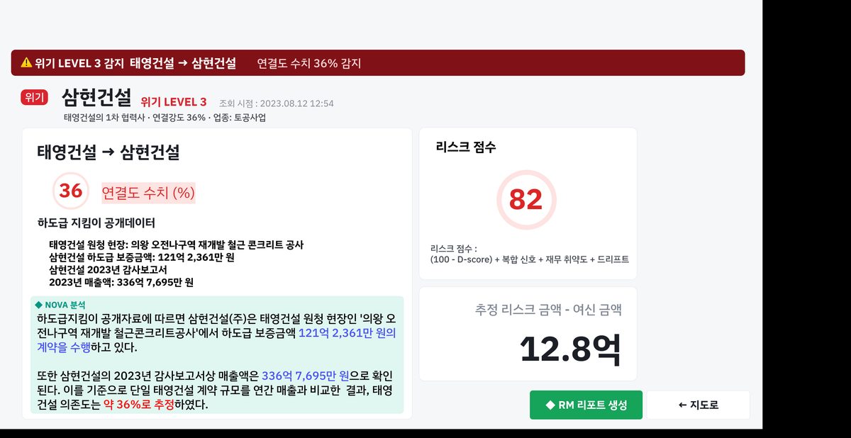 협력사 상세 — 전이된 리스크와 예상 손실