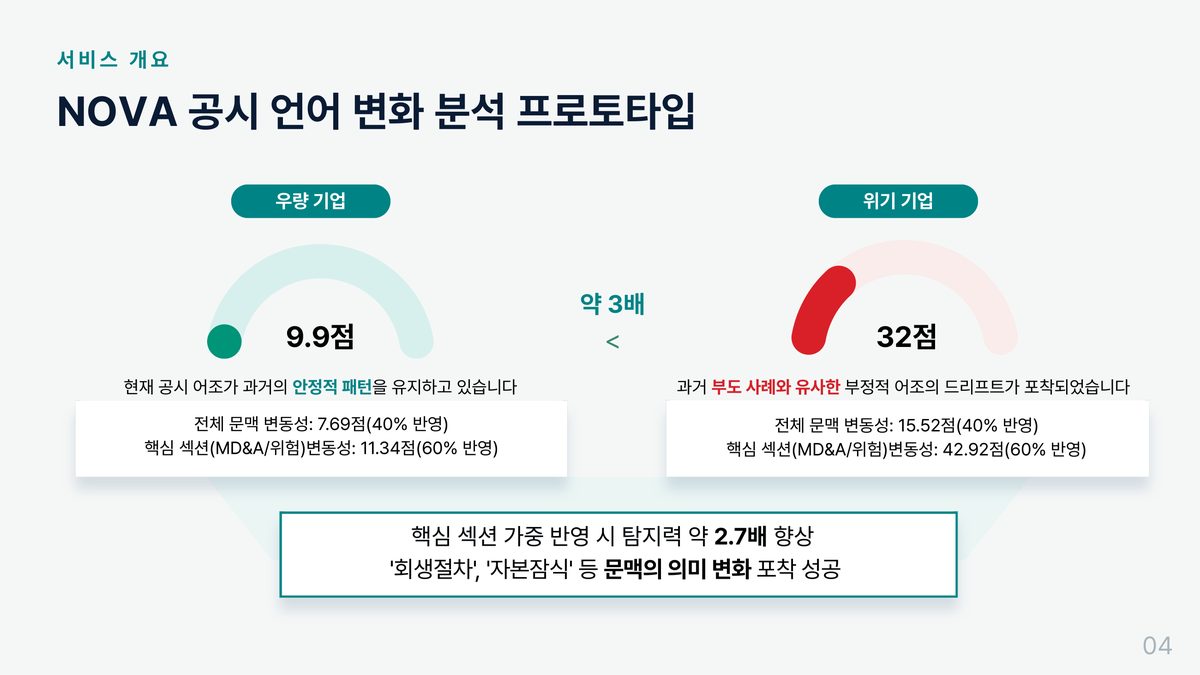 공시 언어 드리프트 프로토타입 — 위기기업 32.0점 vs 우량기업 9.9점