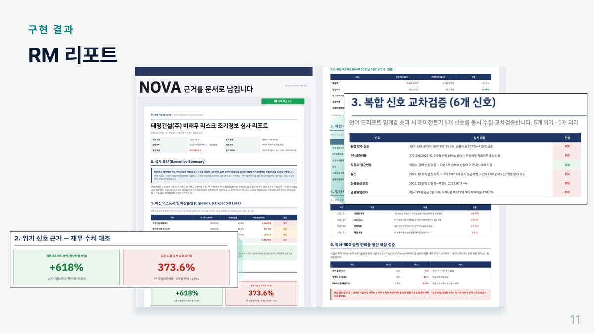 자동 생성된 RM 리포트