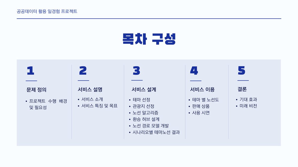 노선 순환 기획 — 문제 정의
