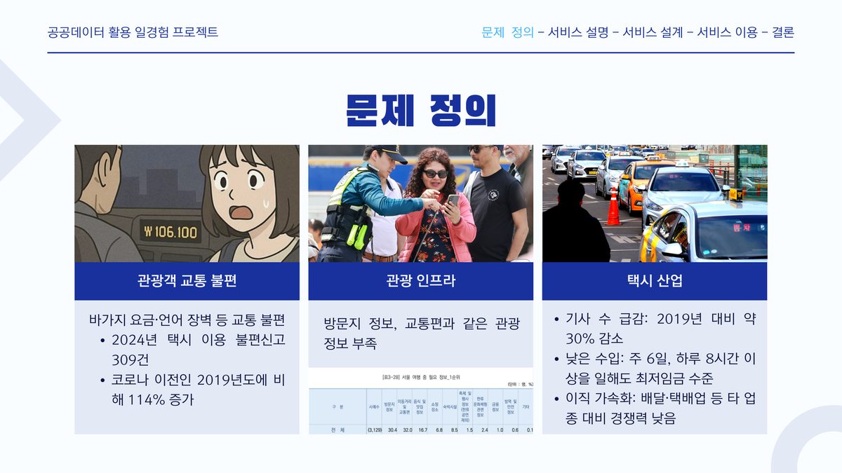경로 최적화 로직